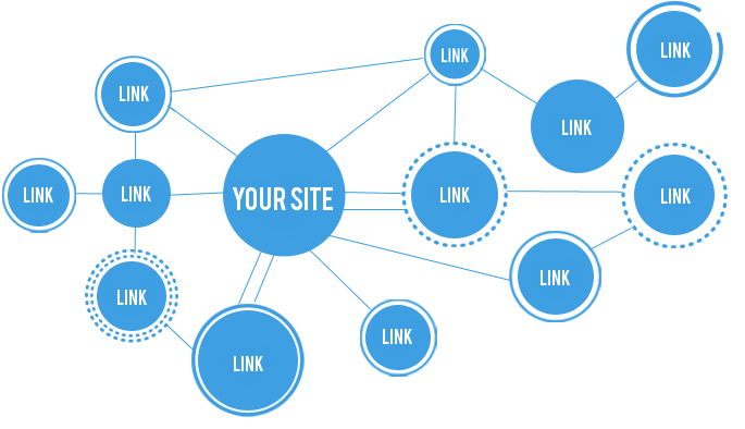 how to make Backlink 2020